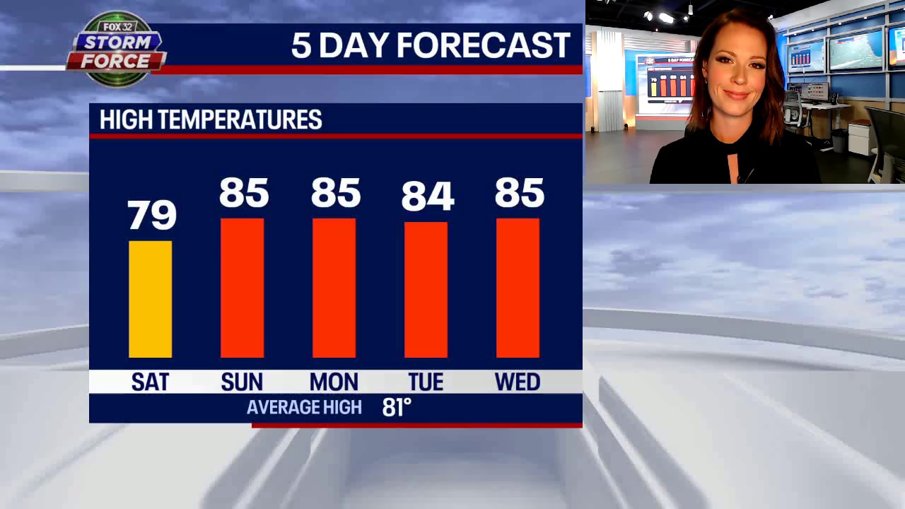 Heating up for Fathers Day weekend