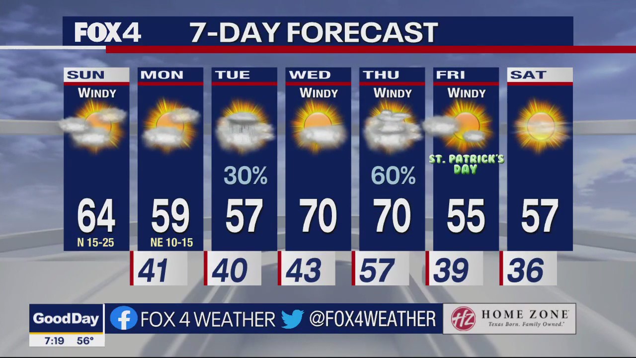 March 12th Weather Forecast