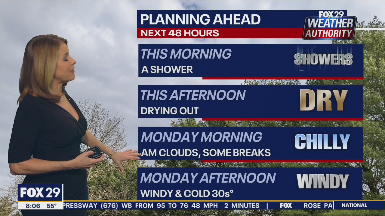 Weather Authority: Sunday 8 a.m. update