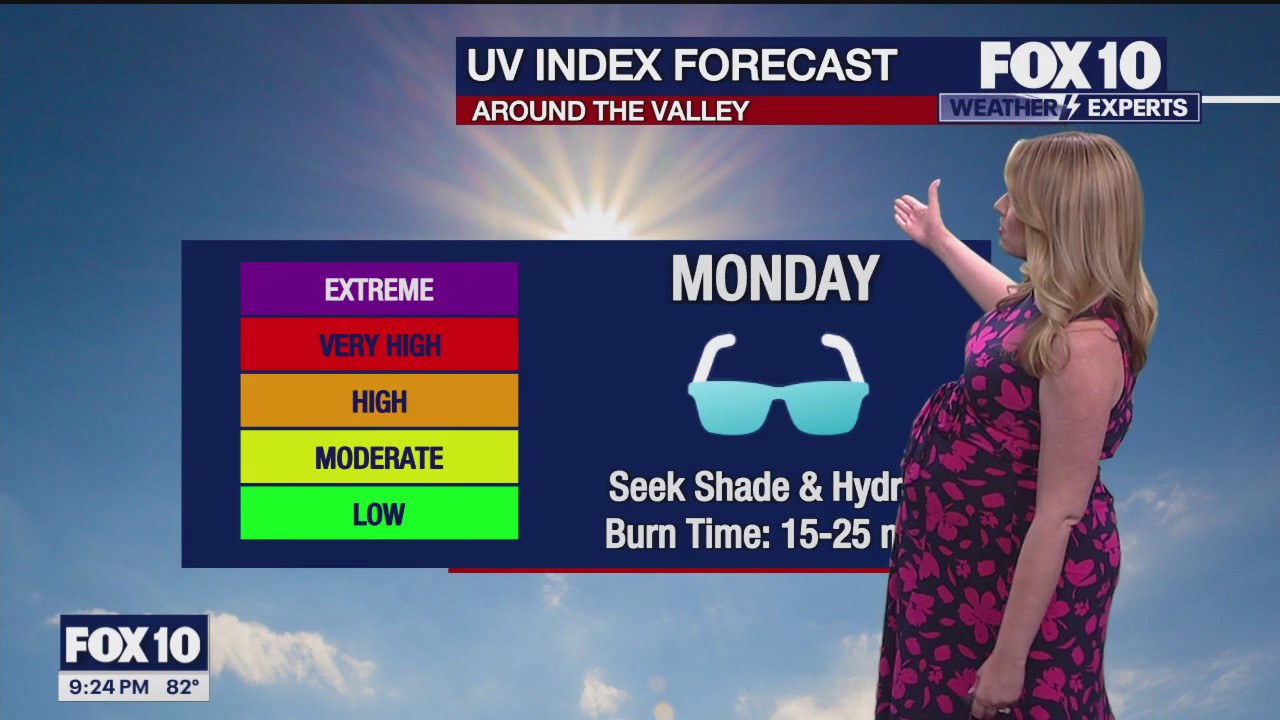 Evening Weather Forecast