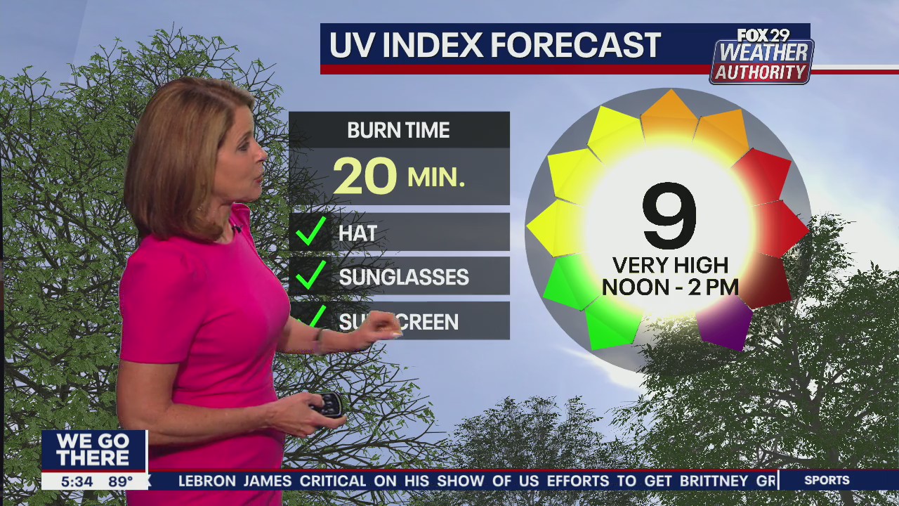 Weather Authority: 5 p.m. Wednesday forecast