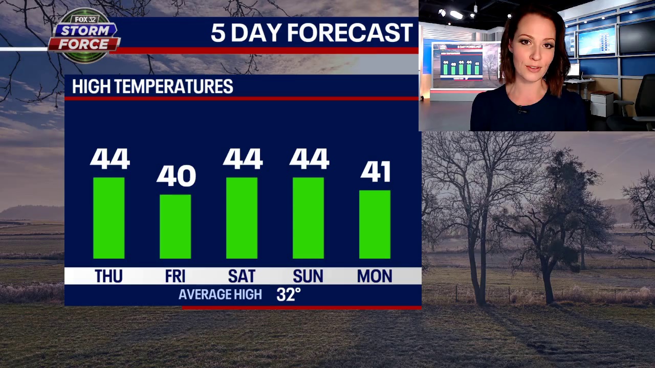 Chicago's back to 40s on Thursday, some areas may hit 50