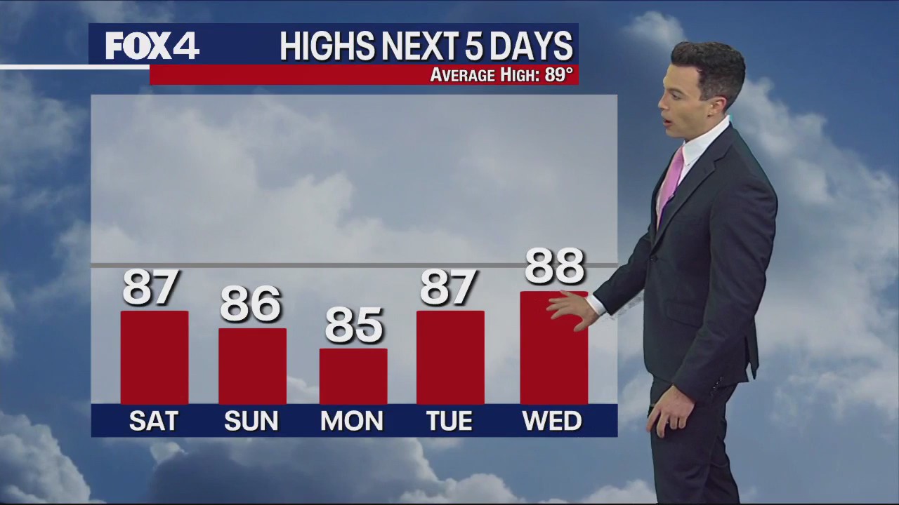 June 3rd Weather Forecast