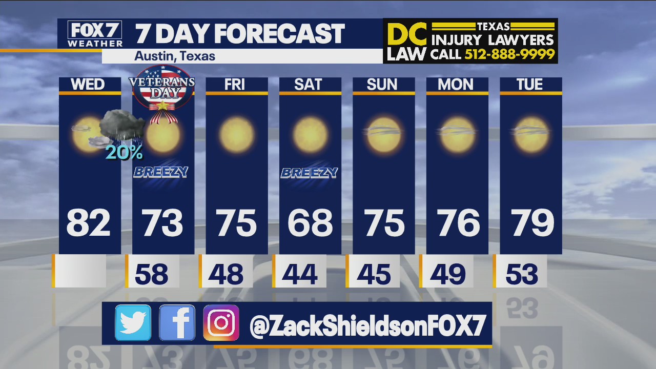 Morning weather forecast for November 10, 2021