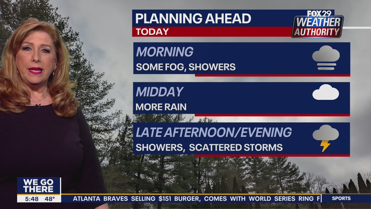 Weather Authority: 5 a.m. Thursday Update