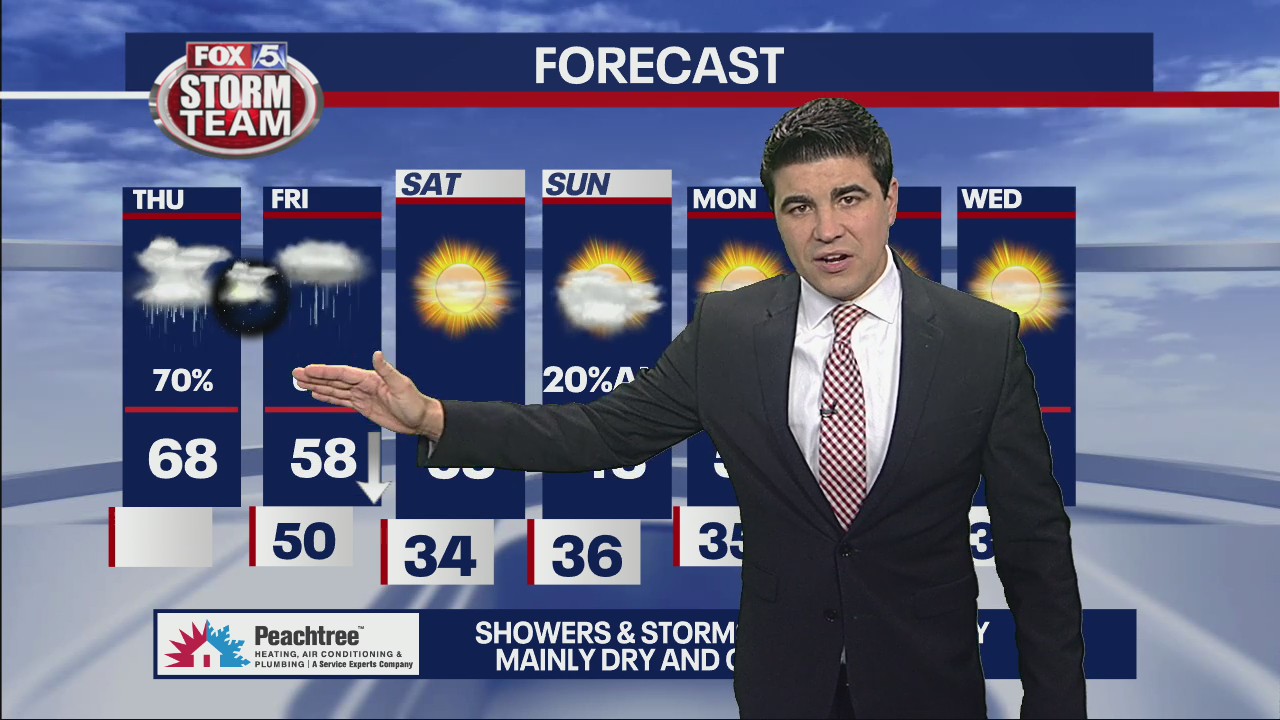 Thursday morning weather forecast