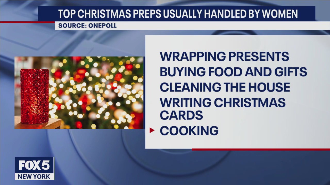Survey finds women do most of the work for Christmas