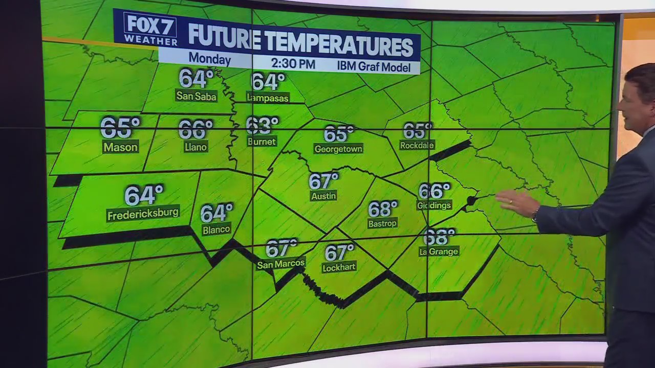 Austin weather: Cooler than average Monday