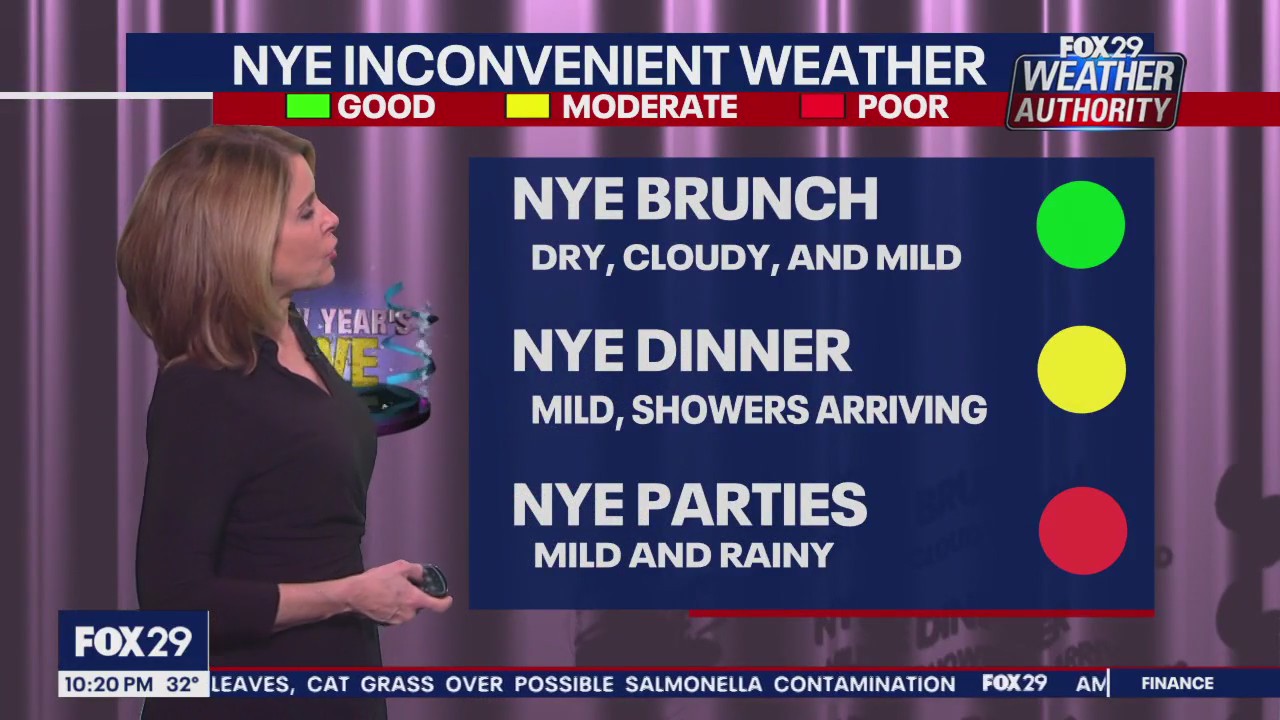 Weather Authority: Tuesday, 10 p.m. update