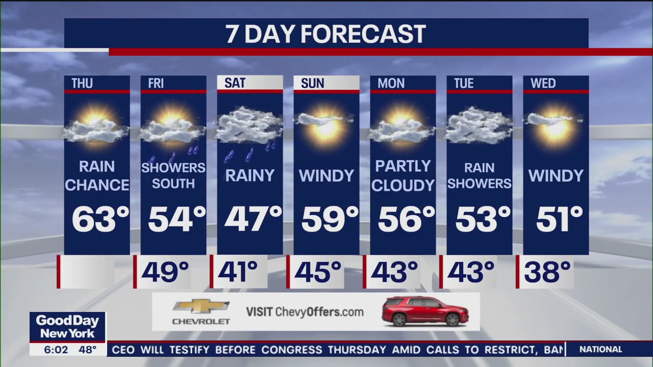 Weather forecast