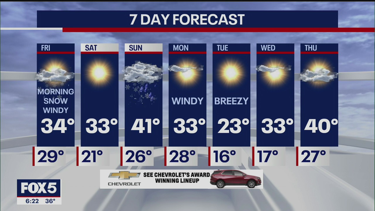 Weather Forecast