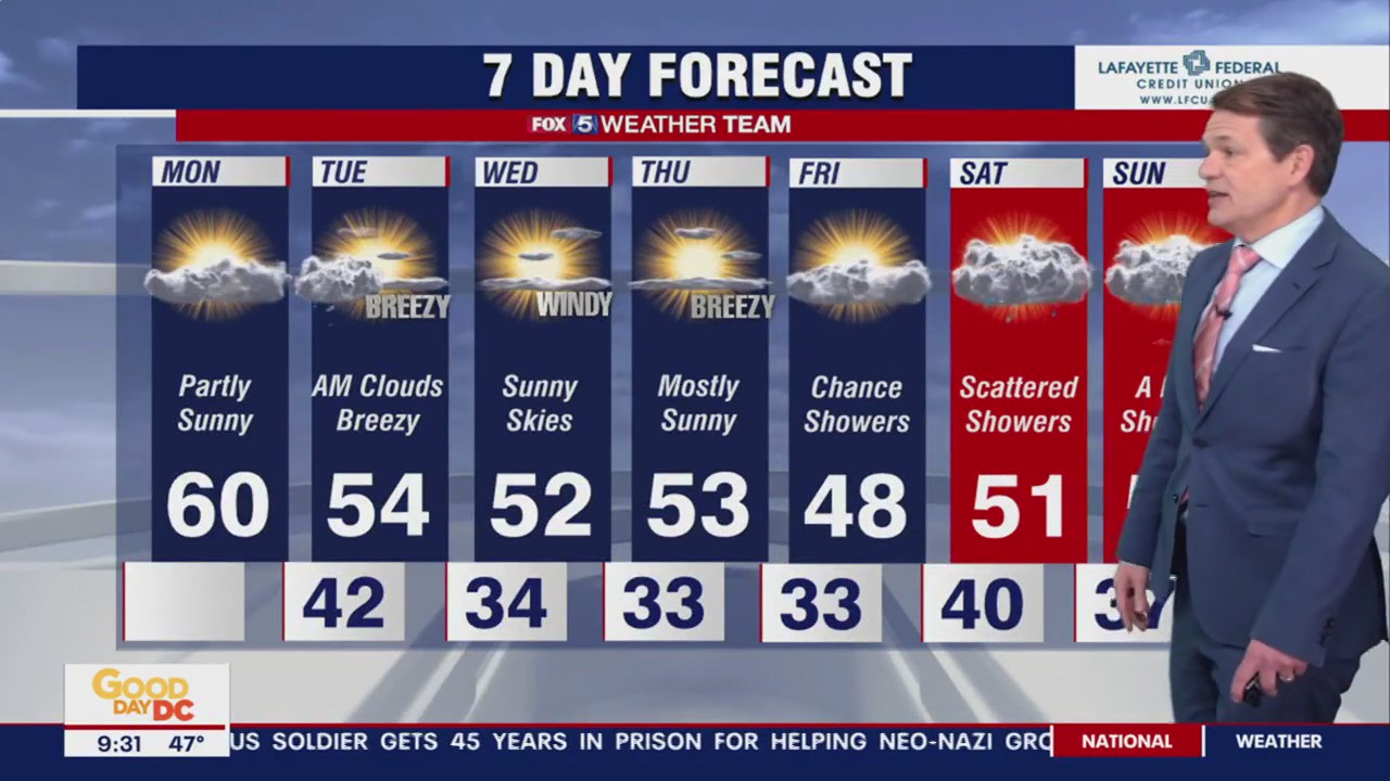 FOX 5 Weather forecast for Monday, March 6