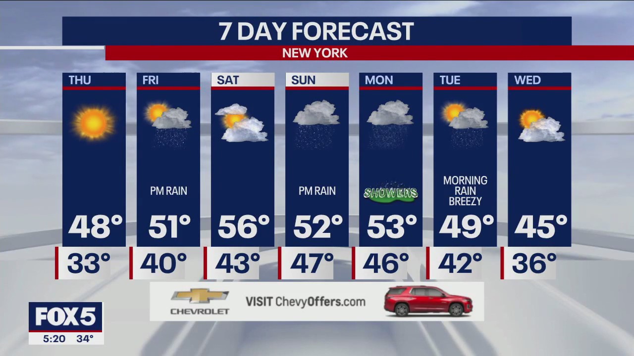 Weather forecast
