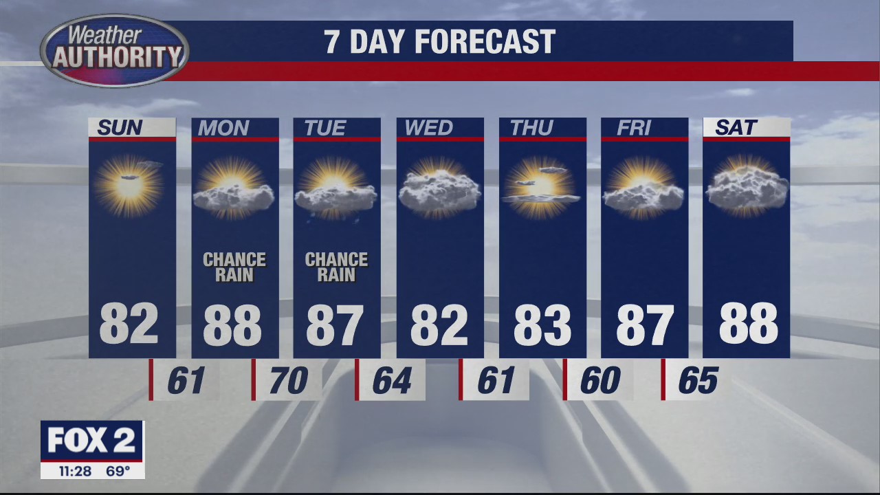 Another Beautiful Day