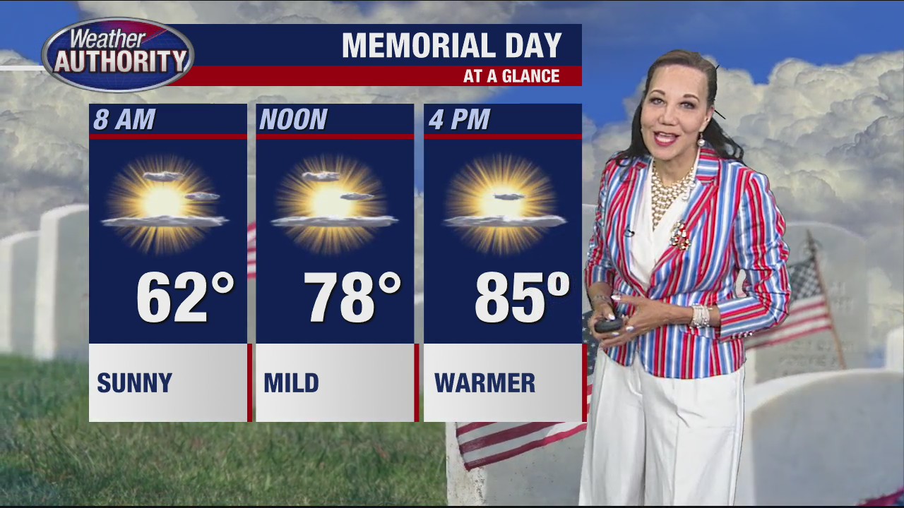 Memorial Day Forecast