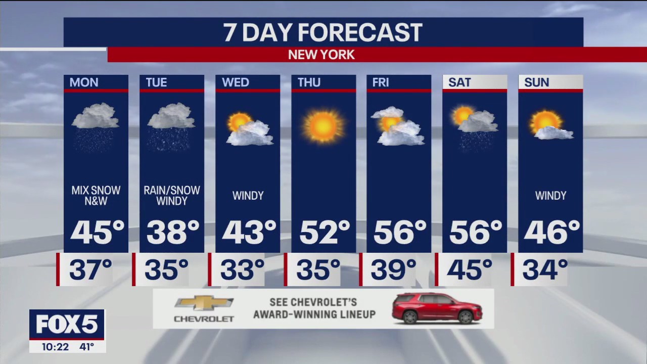 Weather forecast