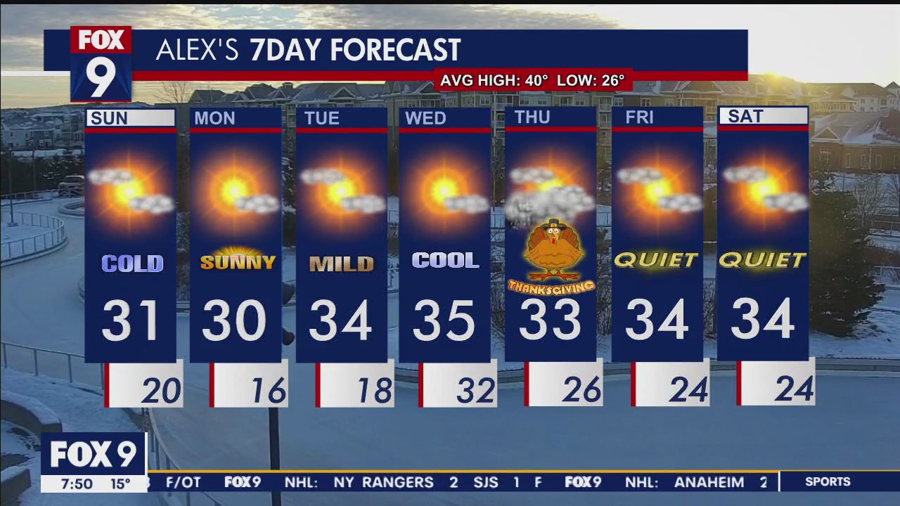 Minnesota weather: Sunshine for your Sunday