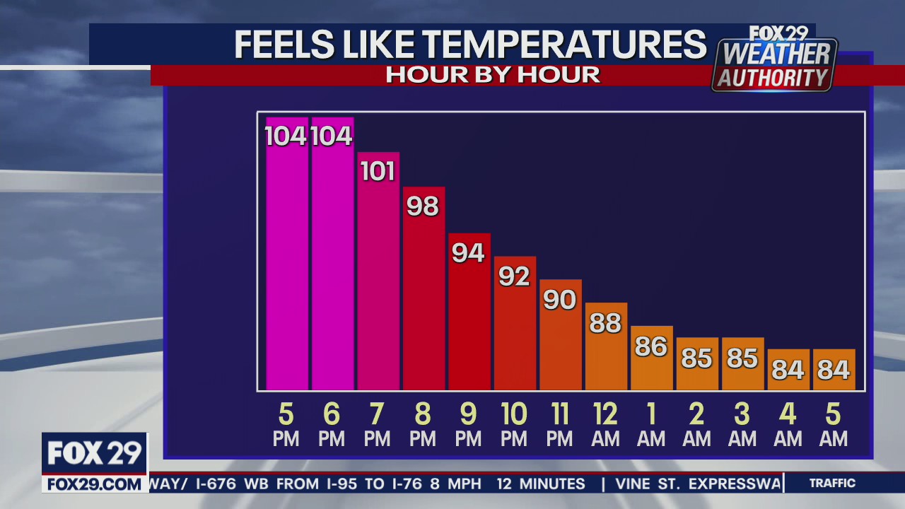 Weather Authority: 5 p.m. Thursday forecast