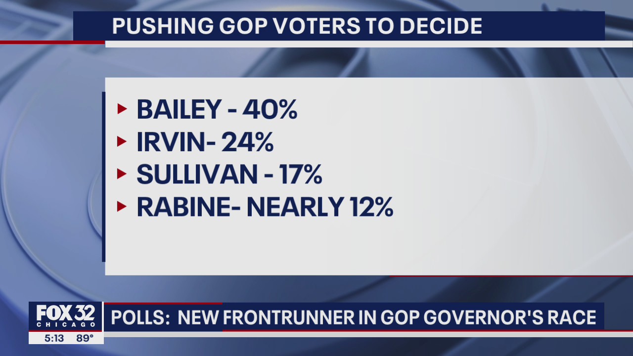 Polls: New frontrunner in Illinois GOP governor's race