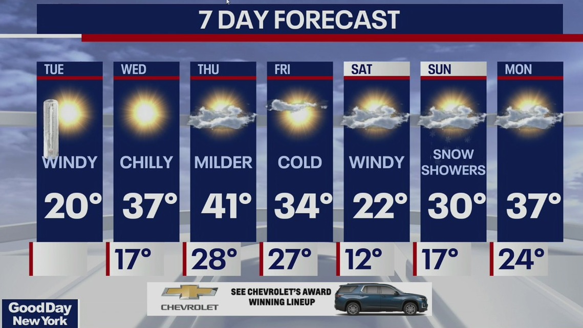 Weather Forecast
