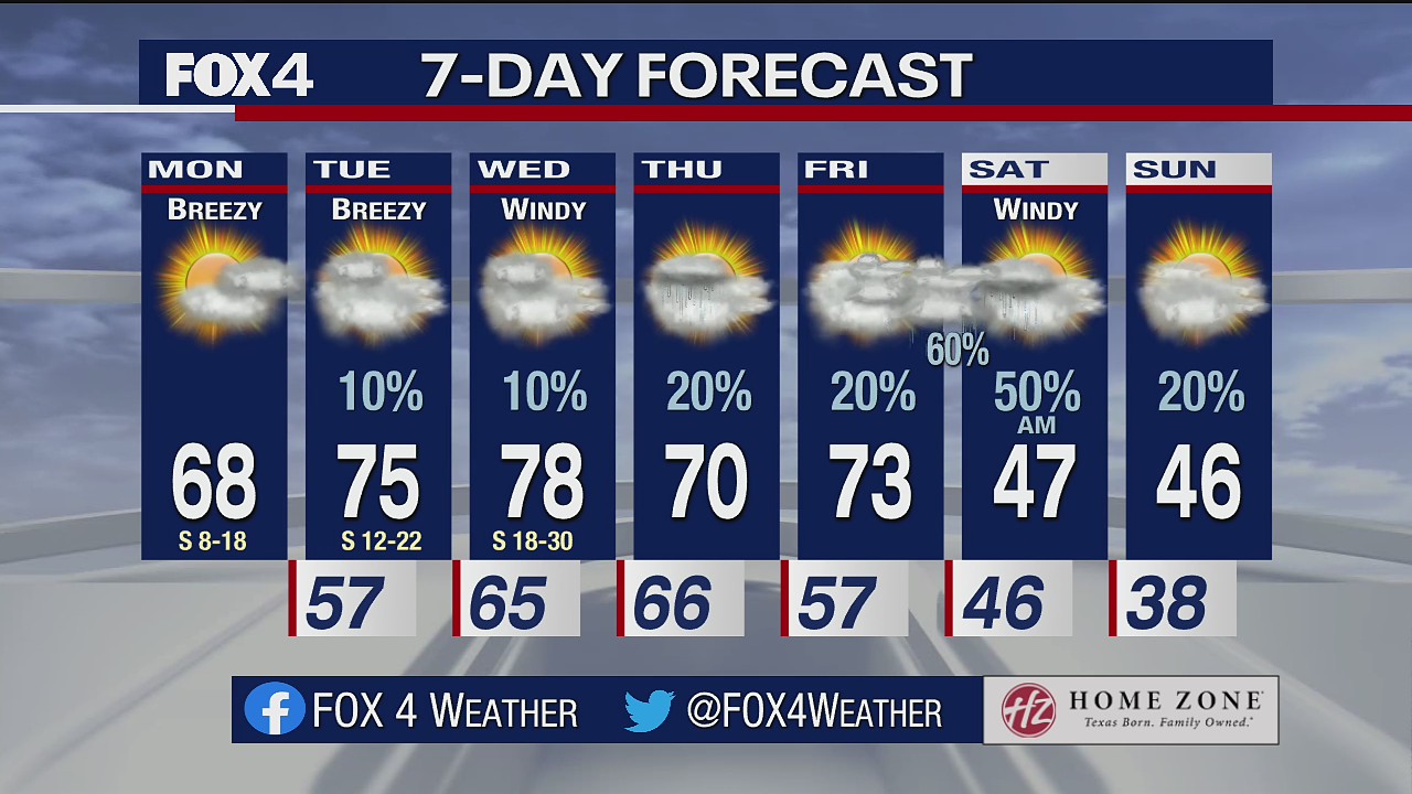 Dec. 13 morning forecast