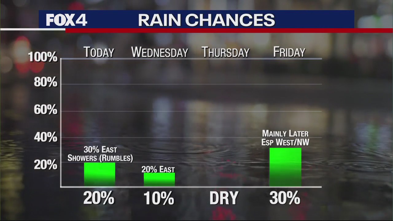 Dallas Weather: May 30 morning forecast