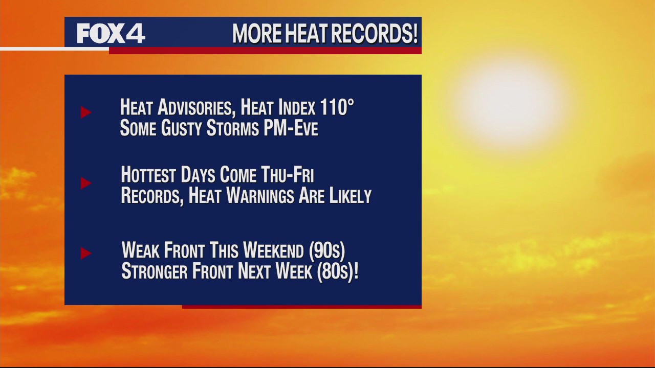 Dallas Weather: More heat records and then a big dip