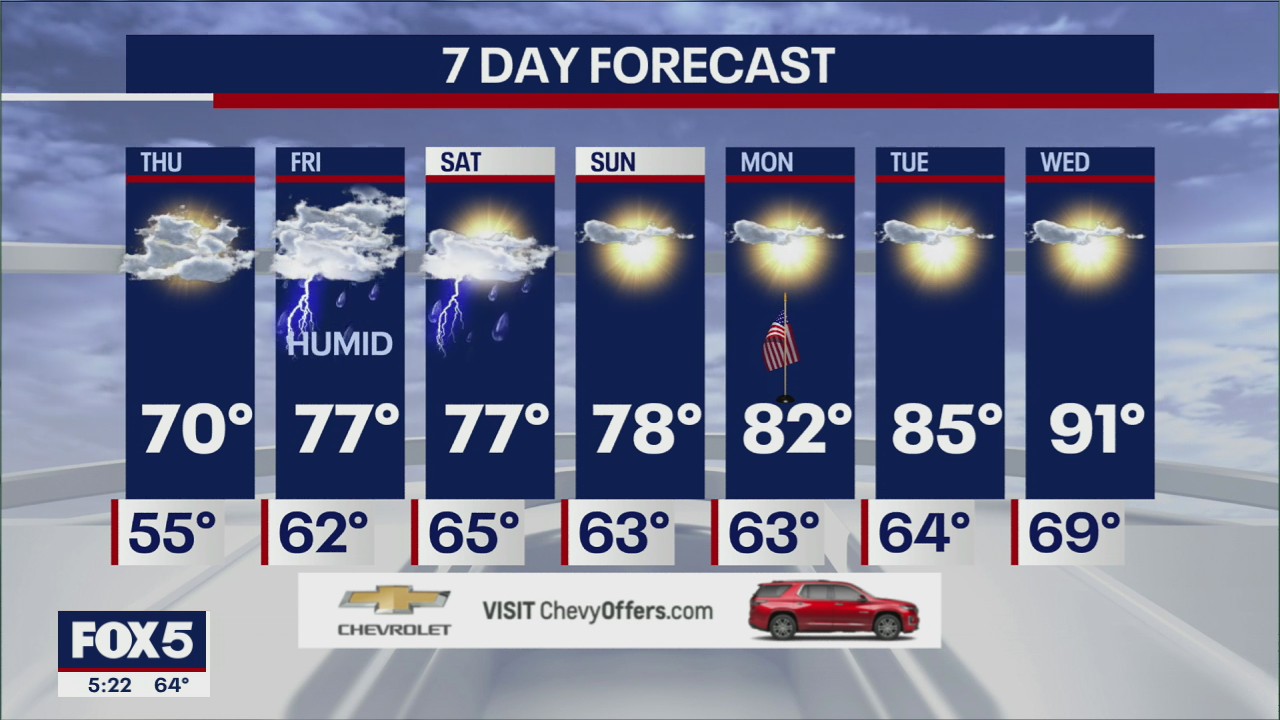 Weather forecast