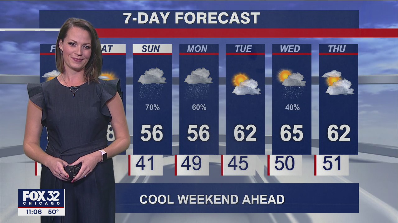 Evening forecast for Chicagoland on Oct. 21