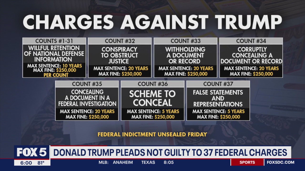 Donald Trump pleads not guilty to 37 federal charges