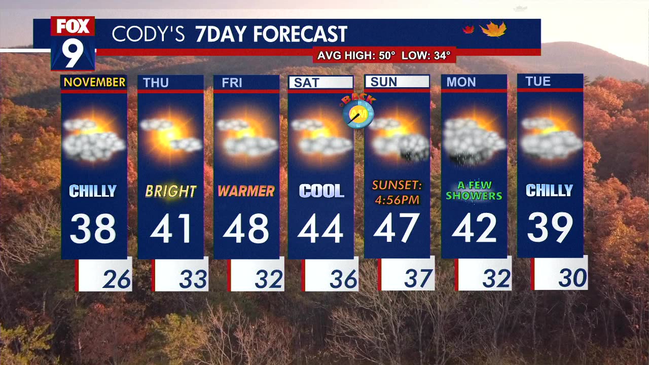 Wednesday's forecast: Chilly and quiet