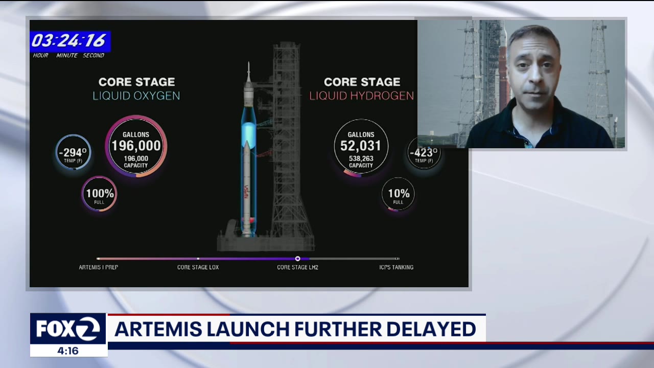 Artemis Launch Further Delayed: Interview with Abhishek Tripathi
