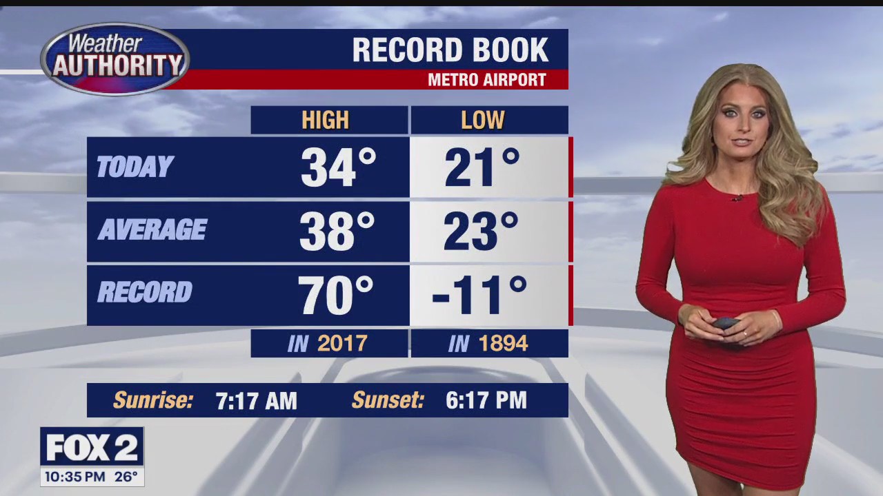 Milder and breezy Sunday