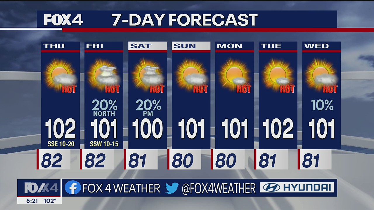 July 27 evening forecast