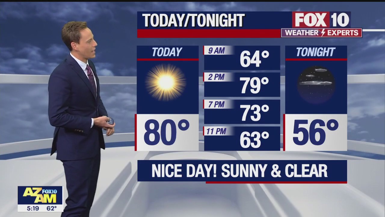 Morning Weather Forecast - 10/28/22