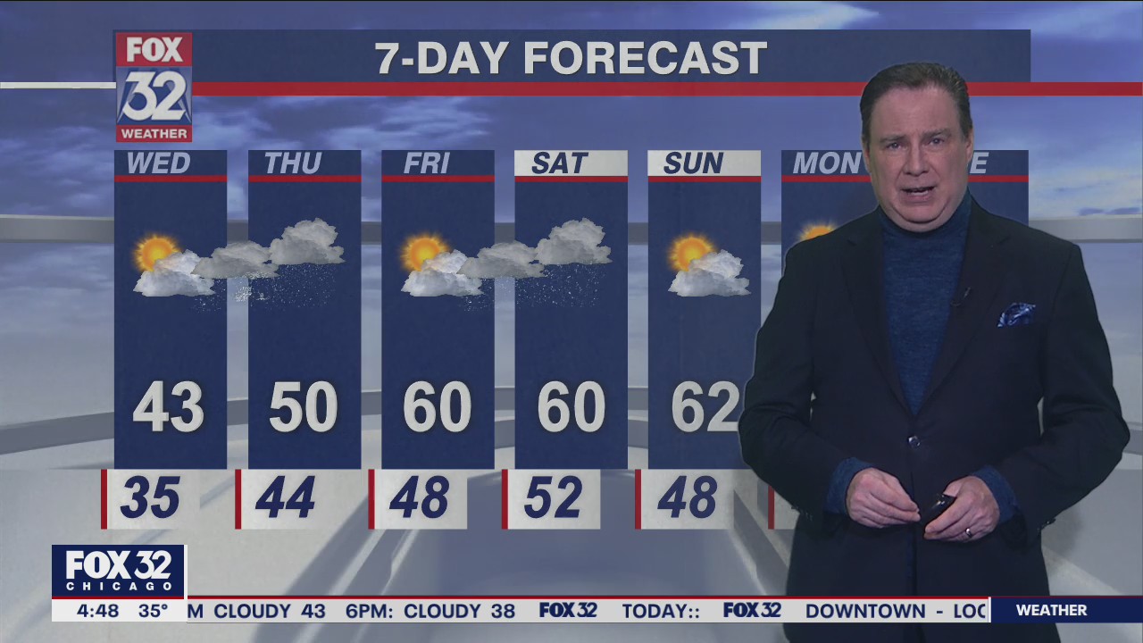 Morning forecast for Chicagoland on April 27th