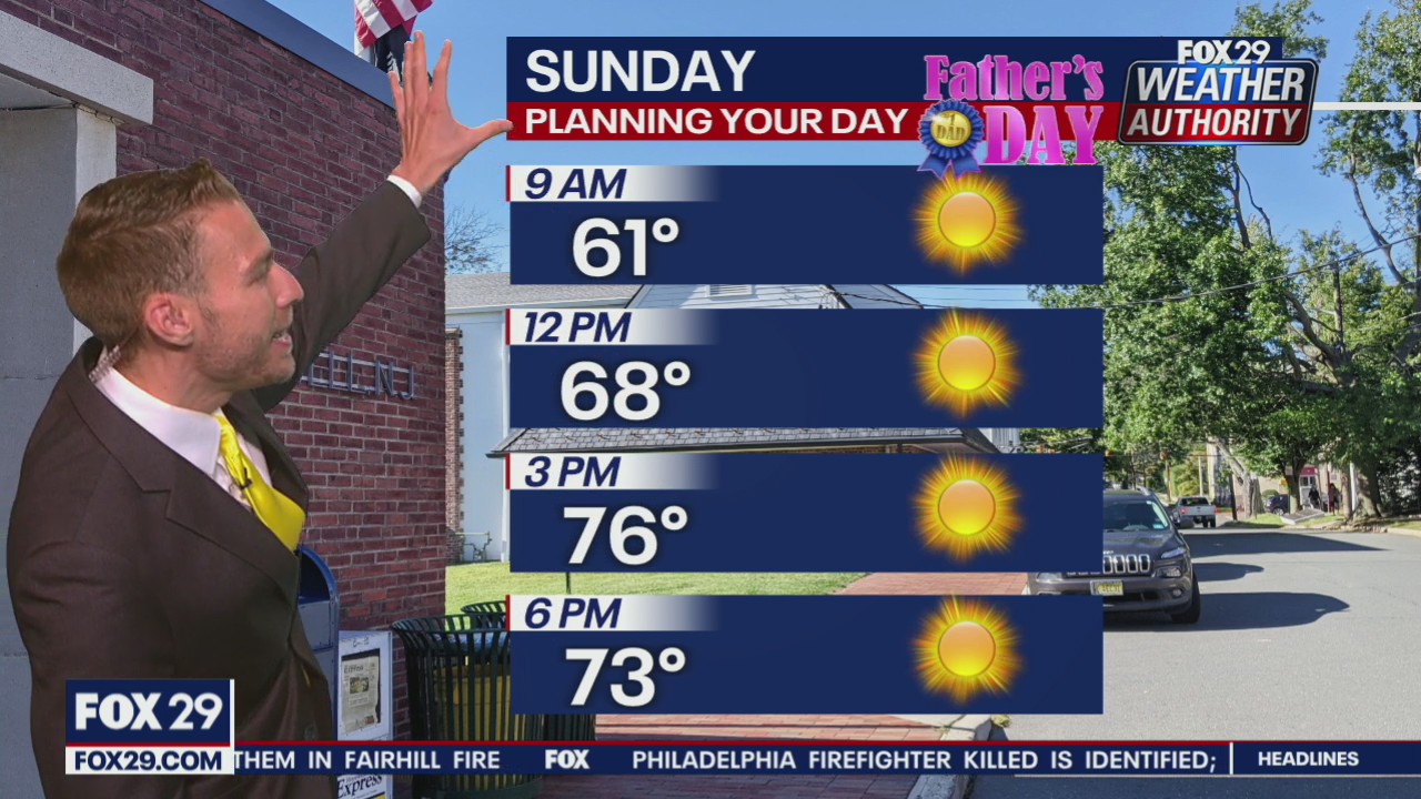 Weather Authority: 11:30 p.m. Saturday forecast