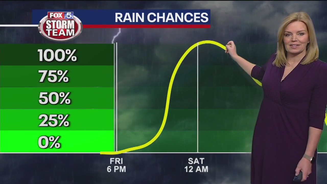 Friday morning weather forecast