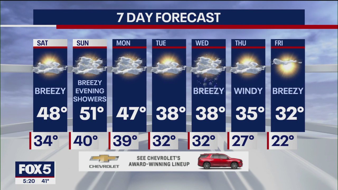 Weather forecast