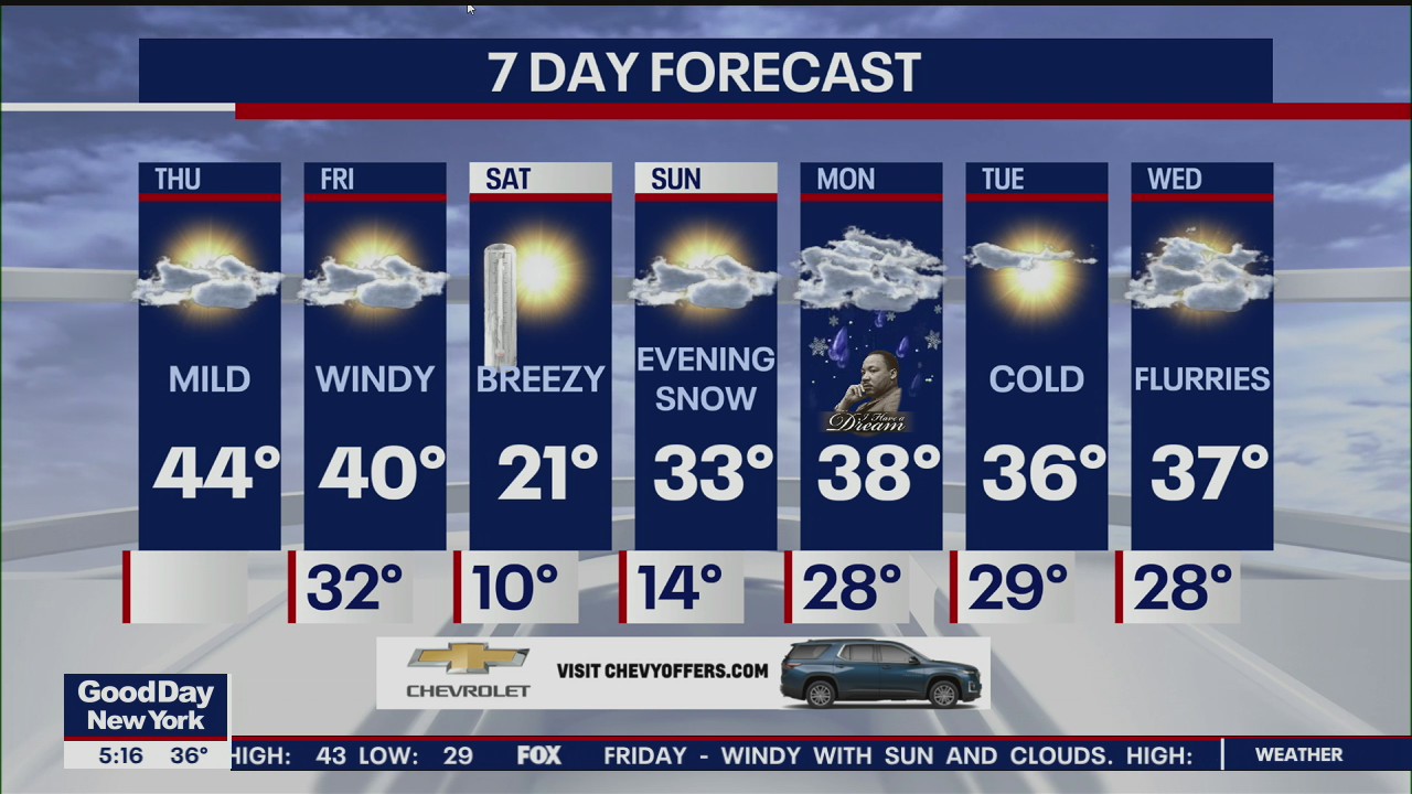 Weather Forecast