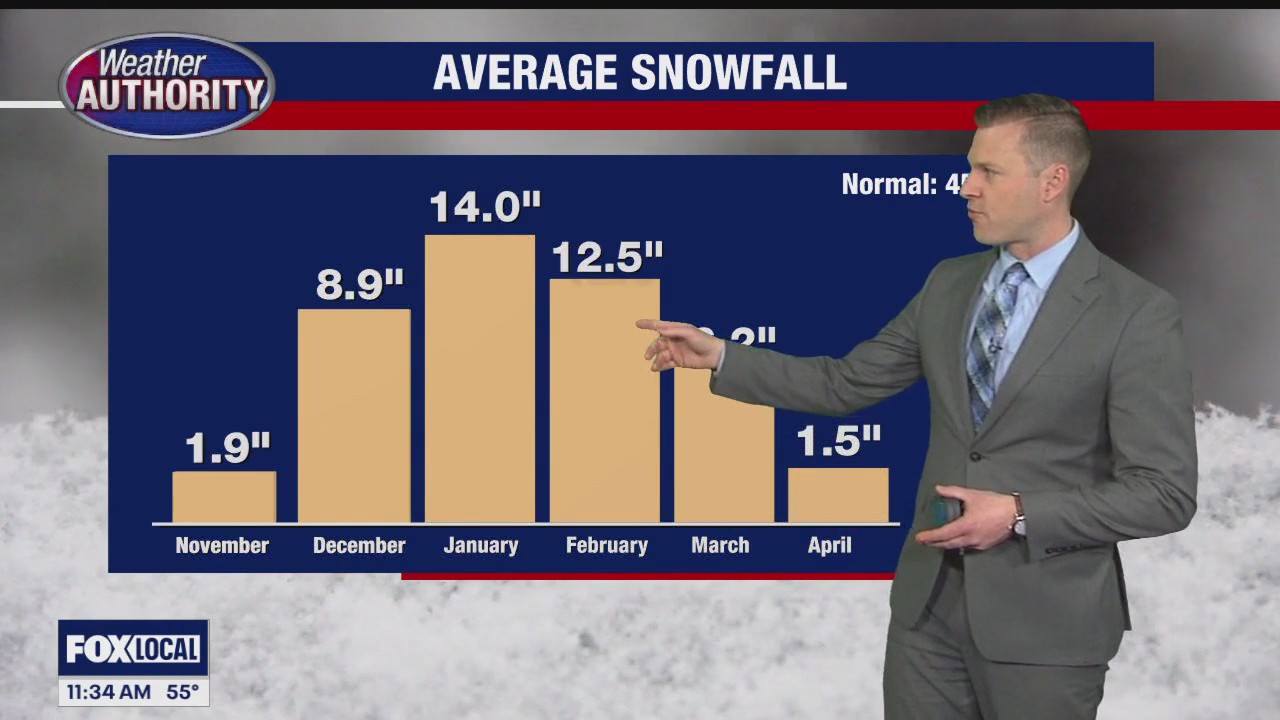 Making a run at 70 degrees today