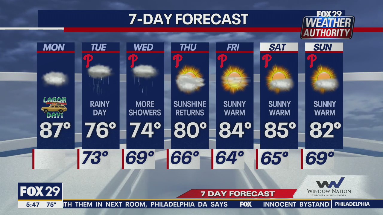 Weather Authority: 6 a.m. Monday forecast