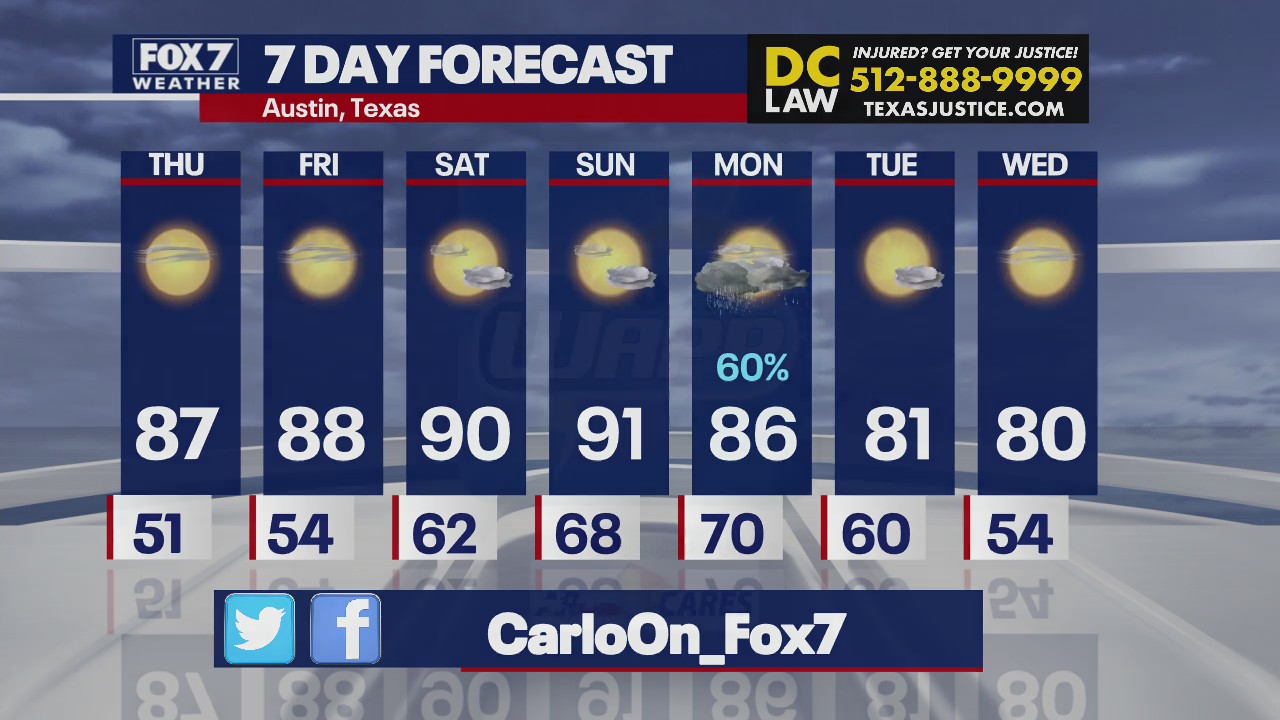 Cooler temps won't last much longer