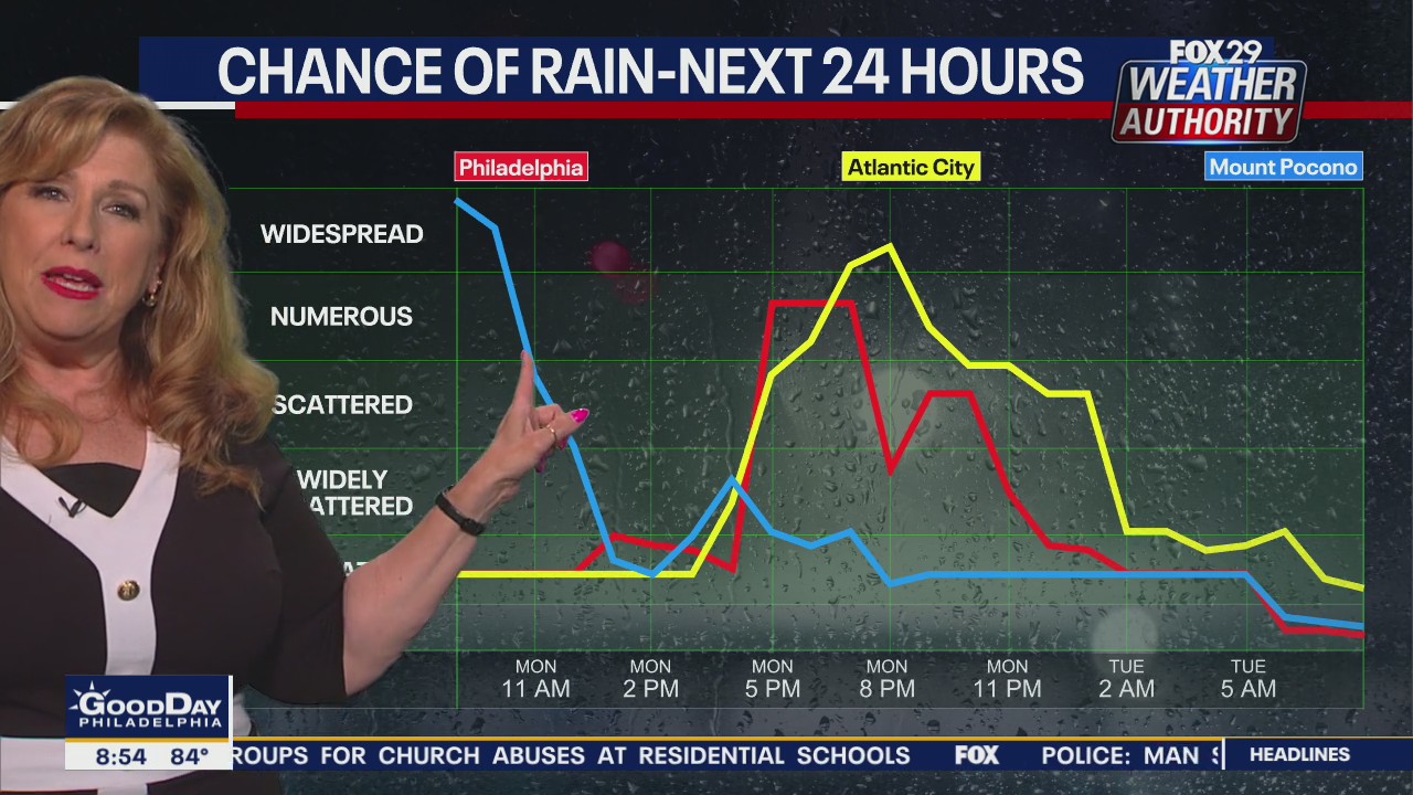 Weather Authority: 8 a.m. Monday Update