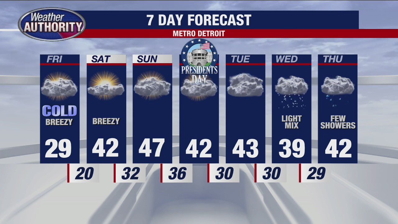 Colder for Friday with wintery mix potential