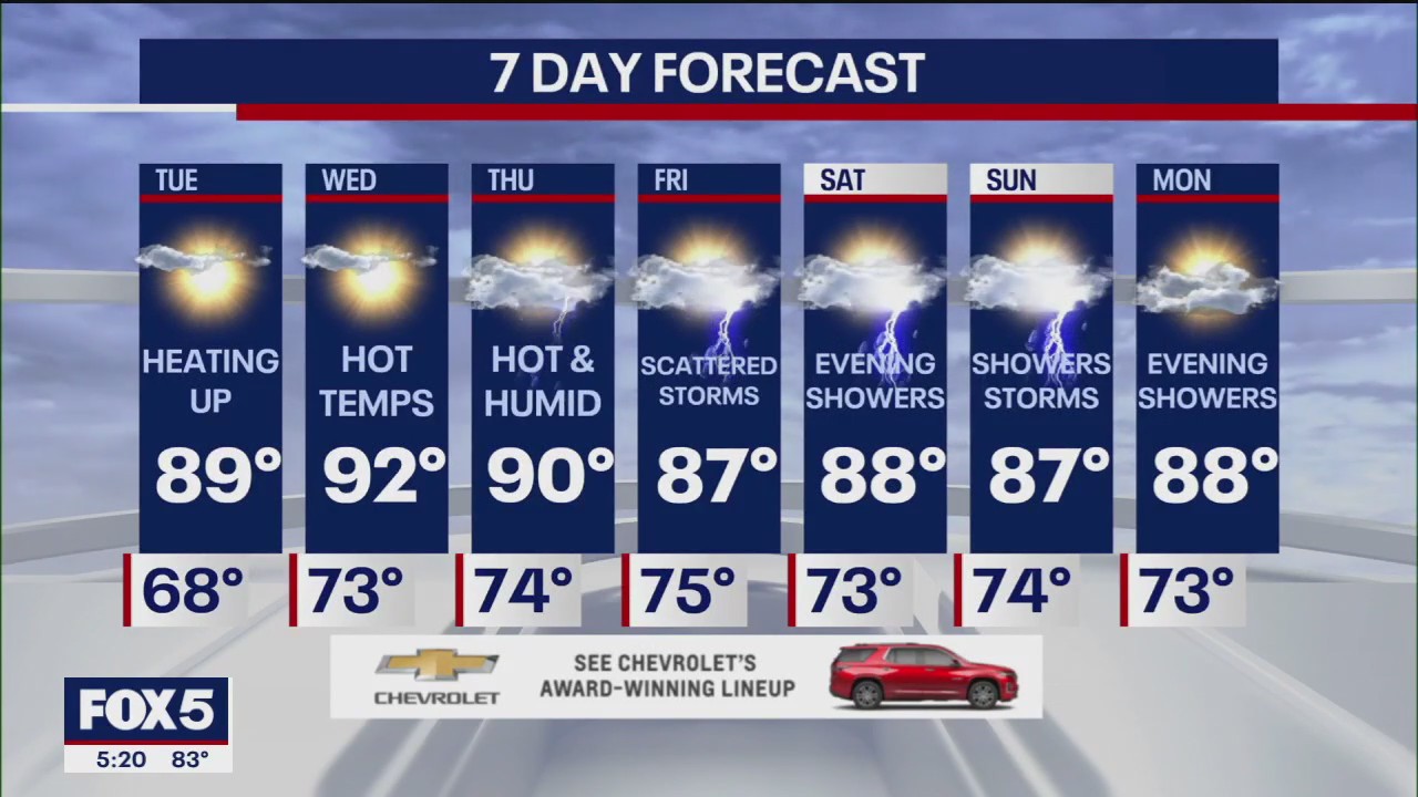 Weather forecast