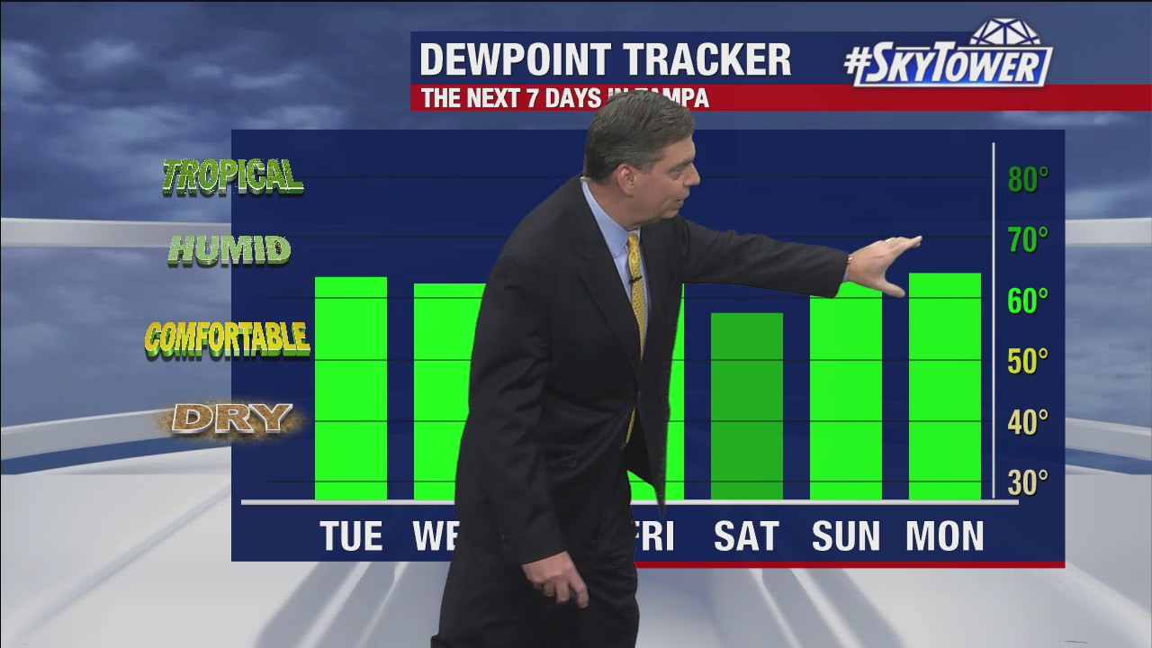 Tuesday afternoon forecast