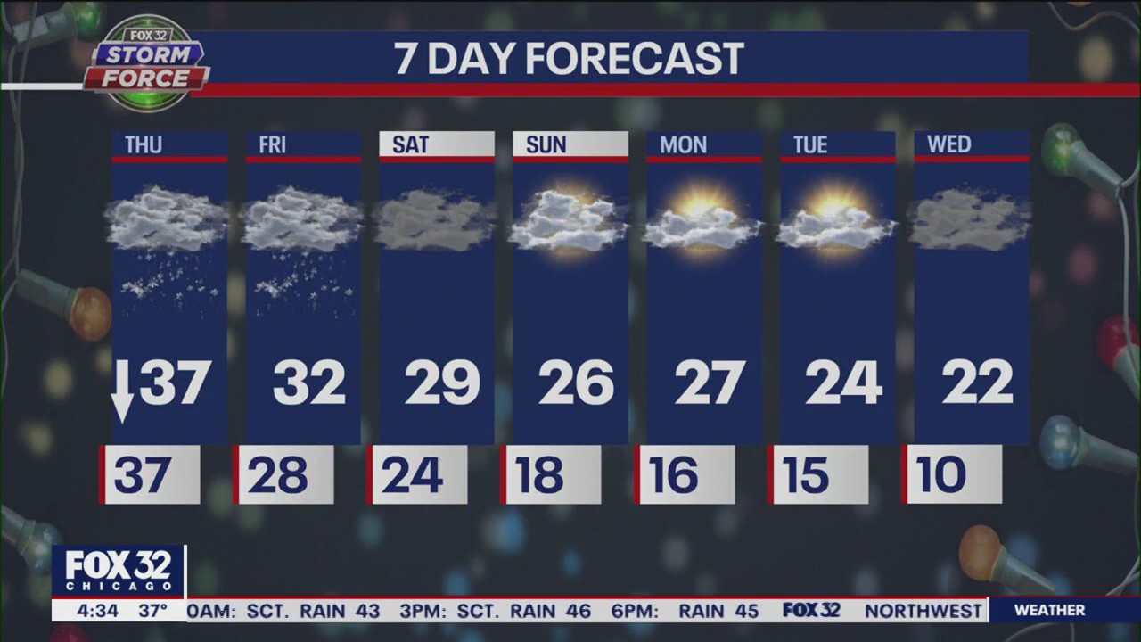 Morning forecast for Chicagoland on Dec.15th