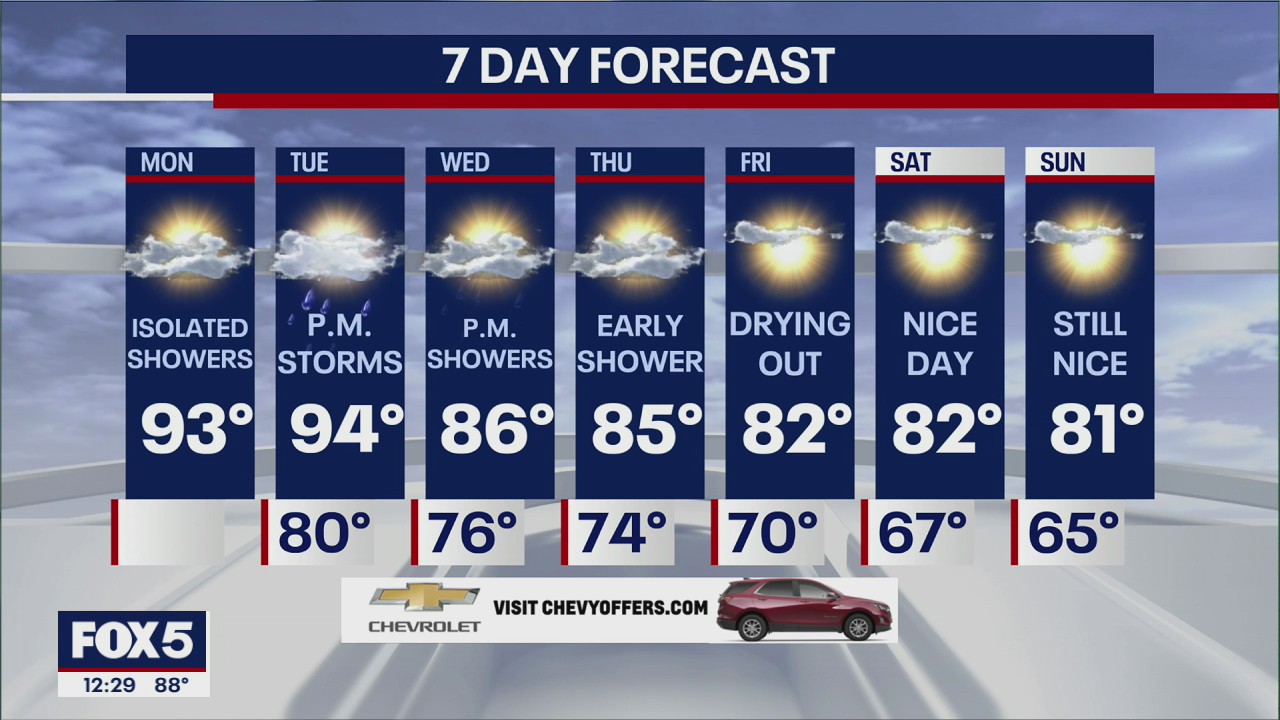 Weather forecast