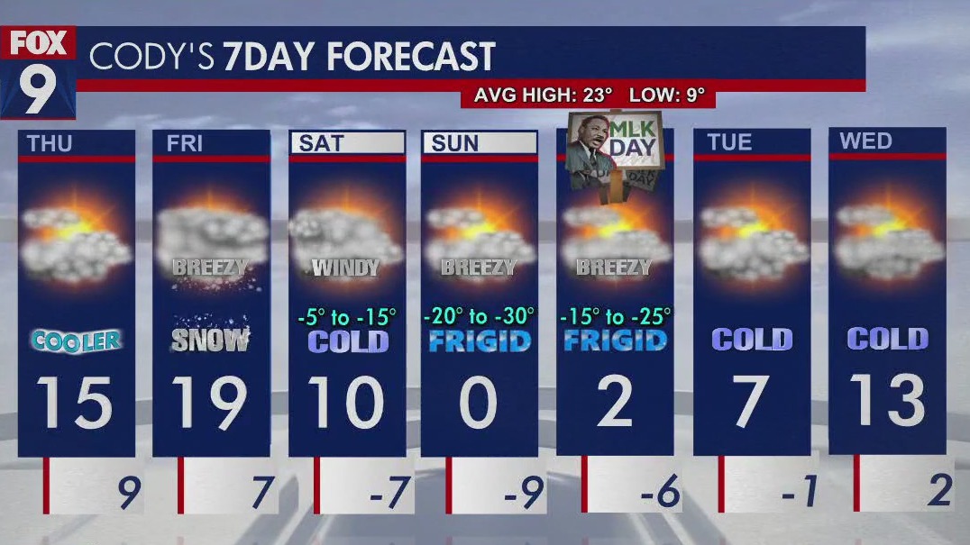 MN weather: Flurries tonight, more snow Friday